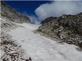 Lech da Sompunt - Rifugio Puez / Puez Hütte